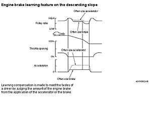 cvt?-brake-learn.jpg