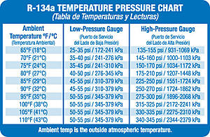 Lancer GTS 08 AC Issue!-temp-pressure-chart-33776f1.jpg