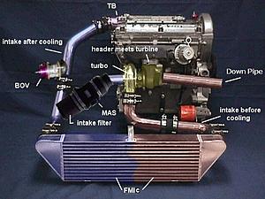 Turbo Layout-turbo.jpg