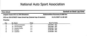 Tuning Technologies: Import Tuner Evo vs Sti Shootout @ Buttonwillow-results4.jpg