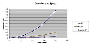 EVO Aerodynamics Review-image.jpg