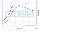A Work in Progress-dyno-chart.png
