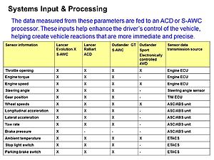 AWD modes-systems-input-processing.jpg