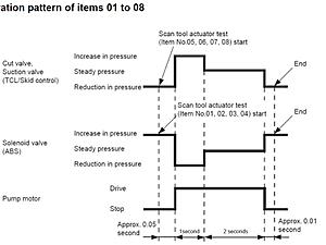SOLVED!  "Check Engine Light" is On-actuator_operation-pattern.jpg