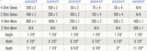 Looking for a simple sub system-amp-specs.bmp