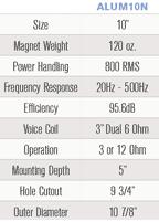 Looking for a simple sub system-sub-specs.bmp