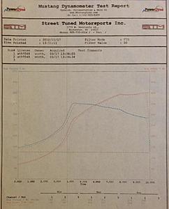 Garrett GT3076r Turbo &amp; ATP 3&quot; SS Downpipe with TIAL 44mm WG-402-whp-354-wtq-stm-mustang-dyno-gt30.jpg