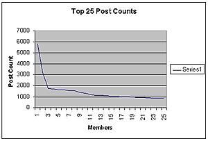 Post Count Graph-postcountgraph.jpg