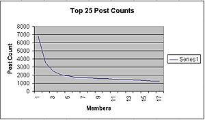 Post Count Graph-postcountgraph.jpg