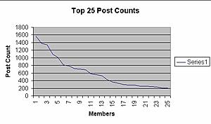 Post Count Graph-post-count.jpg