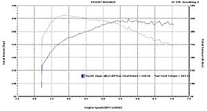 Dynojet run files should be required when a graph is posted.-warr-winpep-test.jpg