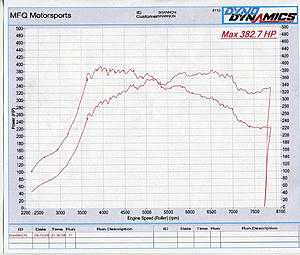 Just got my FP red installed and tuned at MFQ-dyno-fp-red-08-13-08sc.jpg