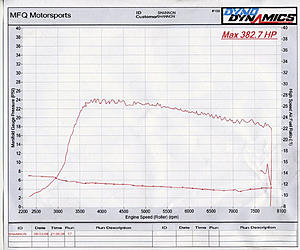 Just got my FP red installed and tuned at MFQ-dyno-fp-red-08-13-08sca.jpg