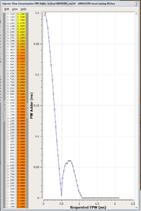 ASNU1500 injector - best injector I've tried to-date-asnu1500-pw-linearization-table-evo-8-9.png