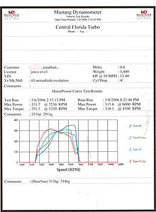 TTP-Engineering new cam timing, dyno chart included-dyno-chart-new.jpg