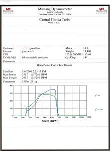 TTP-Engineering new cam timing, dyno chart included-dyno-chart-new2.jpg