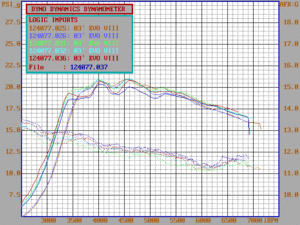 Cam gear timing changes at altitude-boost.gif