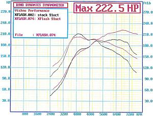 XFlash Subzero dyno graph-evo-xflash-stage-sub0.jpg
