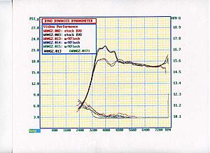 Another Xflash dyno result-wangboost.jpg