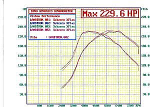 Stage Subzero XFlash-lambtronbaseline.jpg