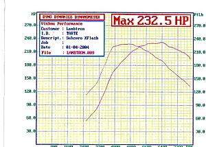 Stage Subzero XFlash-lambtrontune.jpg