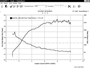 Dyno Results Subzero-dyno-afr.bmp