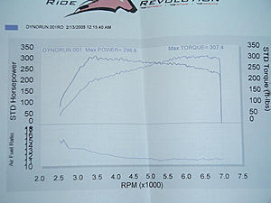 Dynodynamics question-run11.jpg