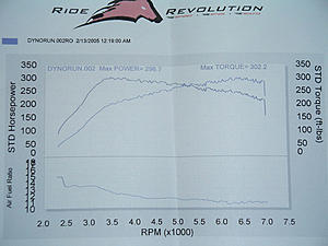 Dynodynamics question-run2.jpg