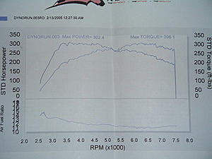 Dynodynamics question-run3.jpg