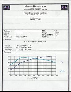 Stage Zero+ comparison..-dyno.jpg