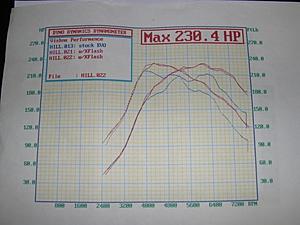 Stage Zero+ comparison..-vish1.jpeg