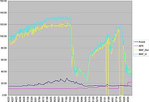 Transition Lean Fuel Cut Debug Help Needed-lean-run.jpg