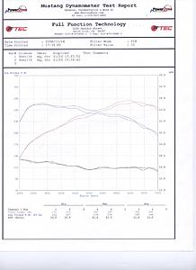 Baseline Dyno At Full Function ( check it out )-full-function-dyno-.jpg