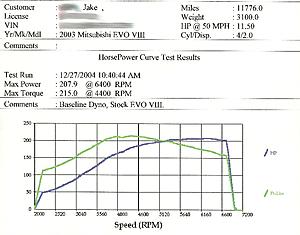 Utah Evos-baseline.jpg
