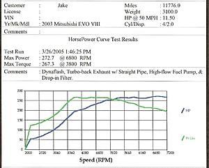 Utah Evos-dyno2edited.jpg